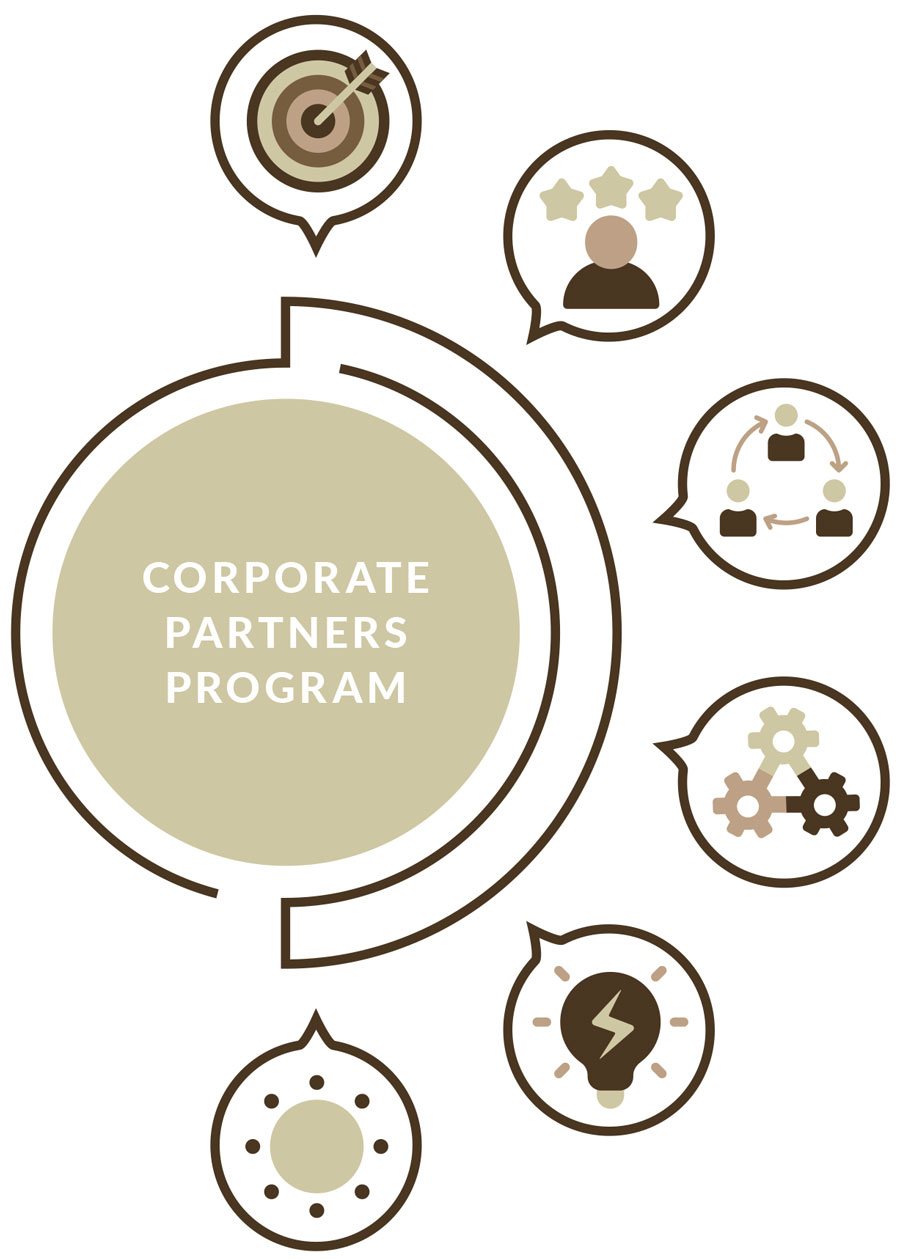 MSU-Corporate-Partner-Image